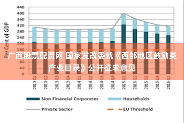 广西股票配资网 国家发改委就《西部地区鼓励类产业目录》公开征求意见