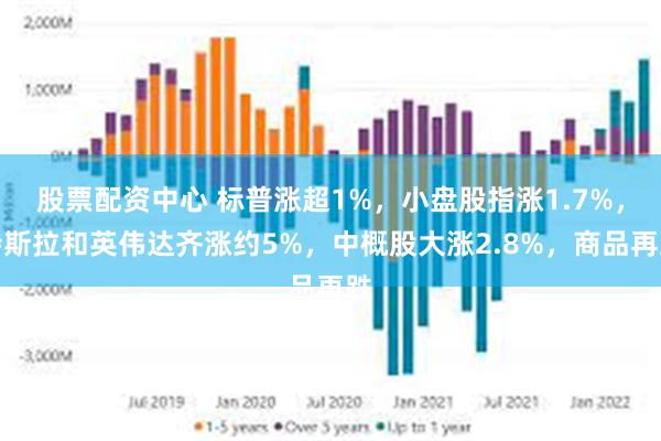 股票配资中心 标普涨超1%，小盘股指涨1.7%，特斯拉和英伟达齐涨约5%，中概股大涨2.8%，商品再跌