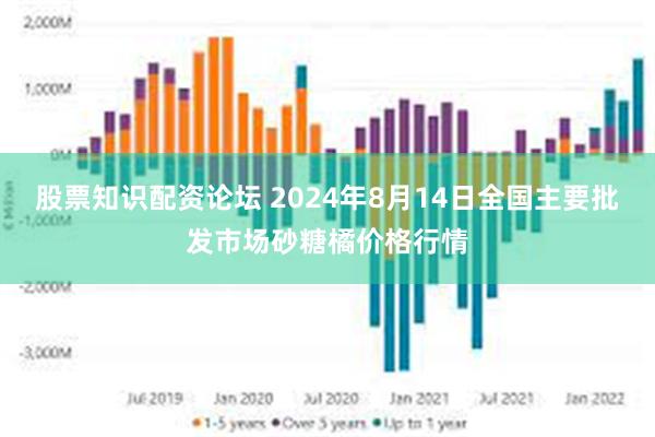 股票知识配资论坛 2024年8月14日全国主要批发市场砂糖橘价格行情