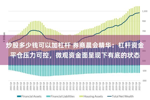 炒股多少钱可以加杠杆 券商晨会精华：杠杆资金平仓压力可控，微观资金面呈现下有底的状态