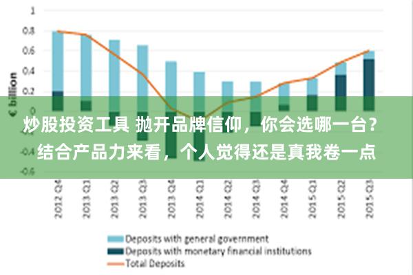 炒股投资工具 抛开品牌信仰，你会选哪一台？ 结合产品力来看，个人觉得还是真我卷一点