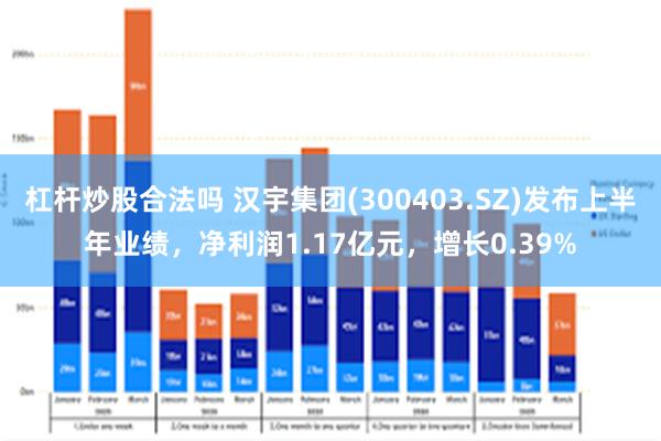 杠杆炒股合法吗 汉宇集团(300403.SZ)发布上半年业绩，净利润1.17亿元，增长0.39%