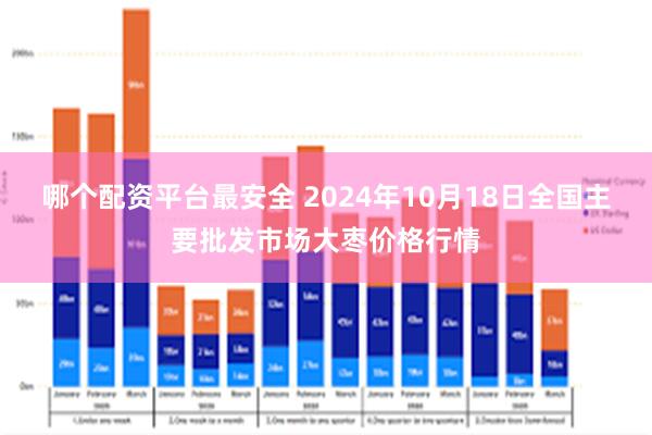 哪个配资平台最安全 2024年10月18日全国主要批发市场大枣价格行情