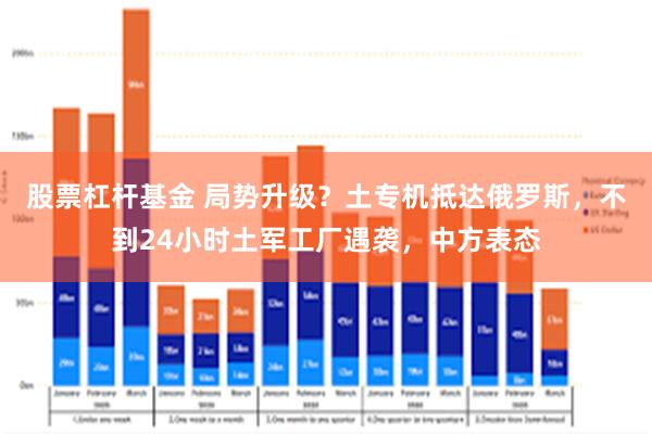 股票杠杆基金 局势升级？土专机抵达俄罗斯，不到24小时土军工厂遇袭，中方表态