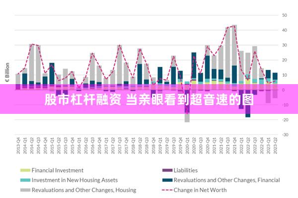 股市杠杆融资 当亲眼看到超音速的图