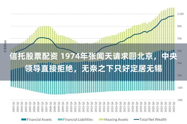 信托股票配资 1974年张闻天请求回北京，中央领导直接拒绝，无奈之下只好定居无锡