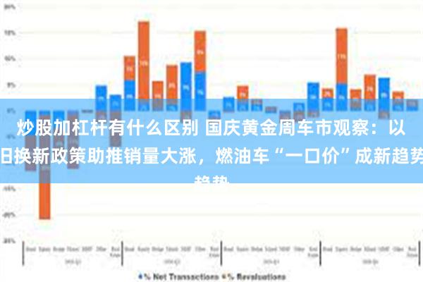 炒股加杠杆有什么区别 国庆黄金周车市观察：以旧换新政策助推销量大涨，燃油车“一口价”成新趋势