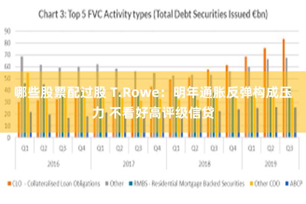 哪些股票配过股 T.Rowe：明年通胀反弹构成压力 不看好高评级信贷