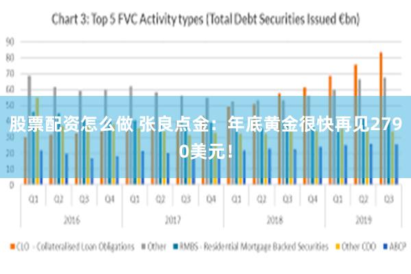 股票配资怎么做 张良点金：年底黄金很快再见2790美元！