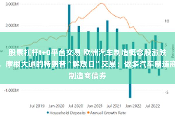 股票杠杆t+0平台交易 欧洲汽车制造概念股涨跌各异，摩根大通的特朗普“解放日”交易：做多汽车制造商债券